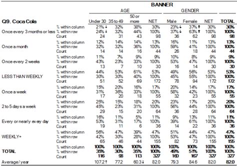 interpreting survey results|interpreting survey data.